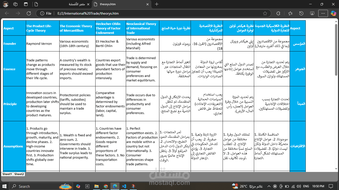 عمل جدول وترجمة
