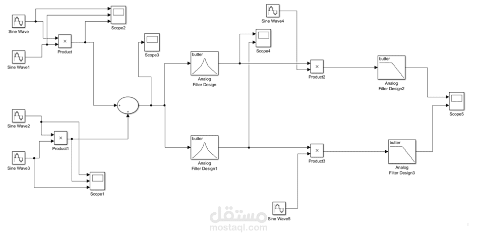 Frequency Division Multiplexing