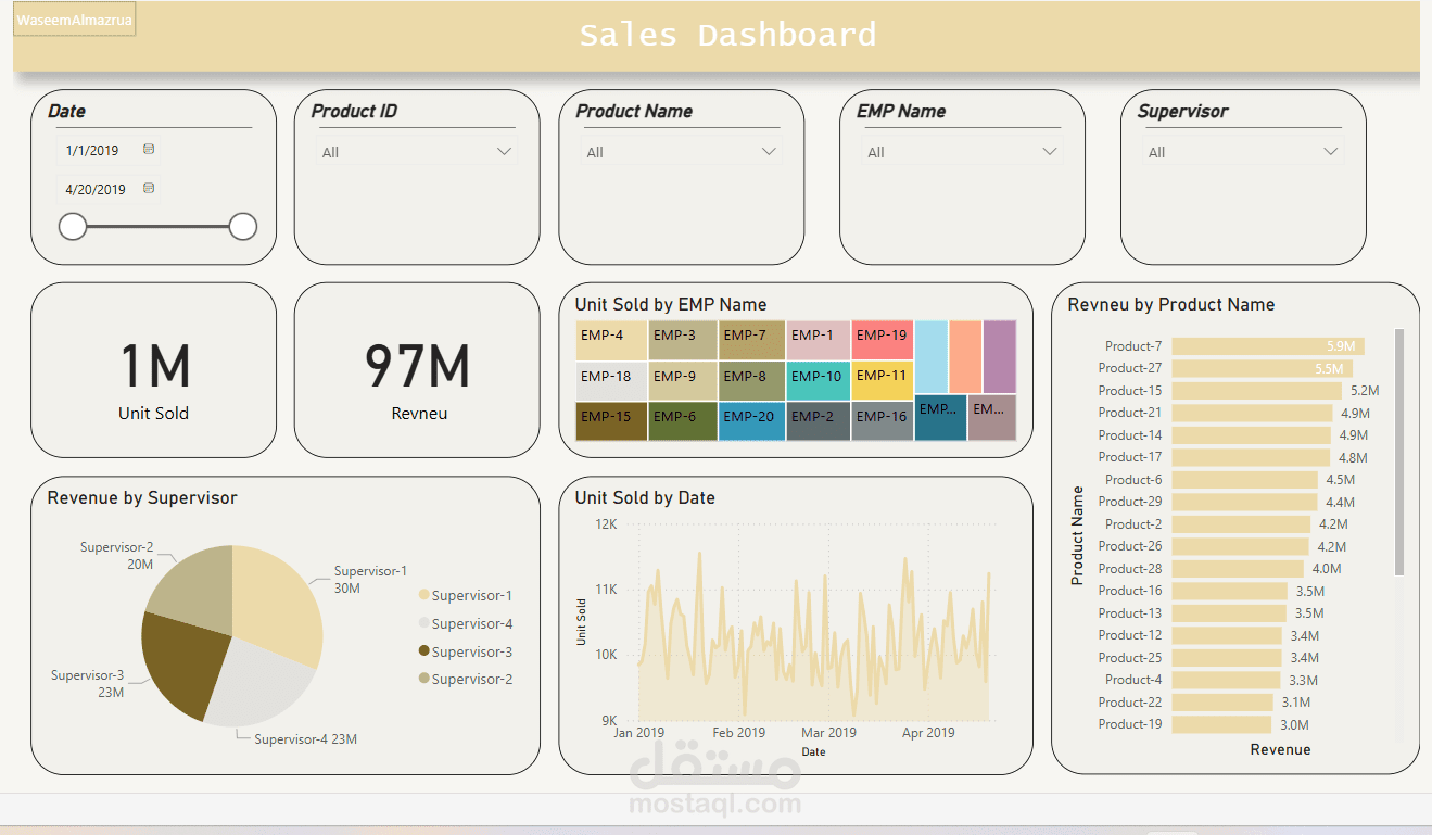 لوحة تحكم تفاعلية لتحليل أداء المبيعات باستخدام Power BI