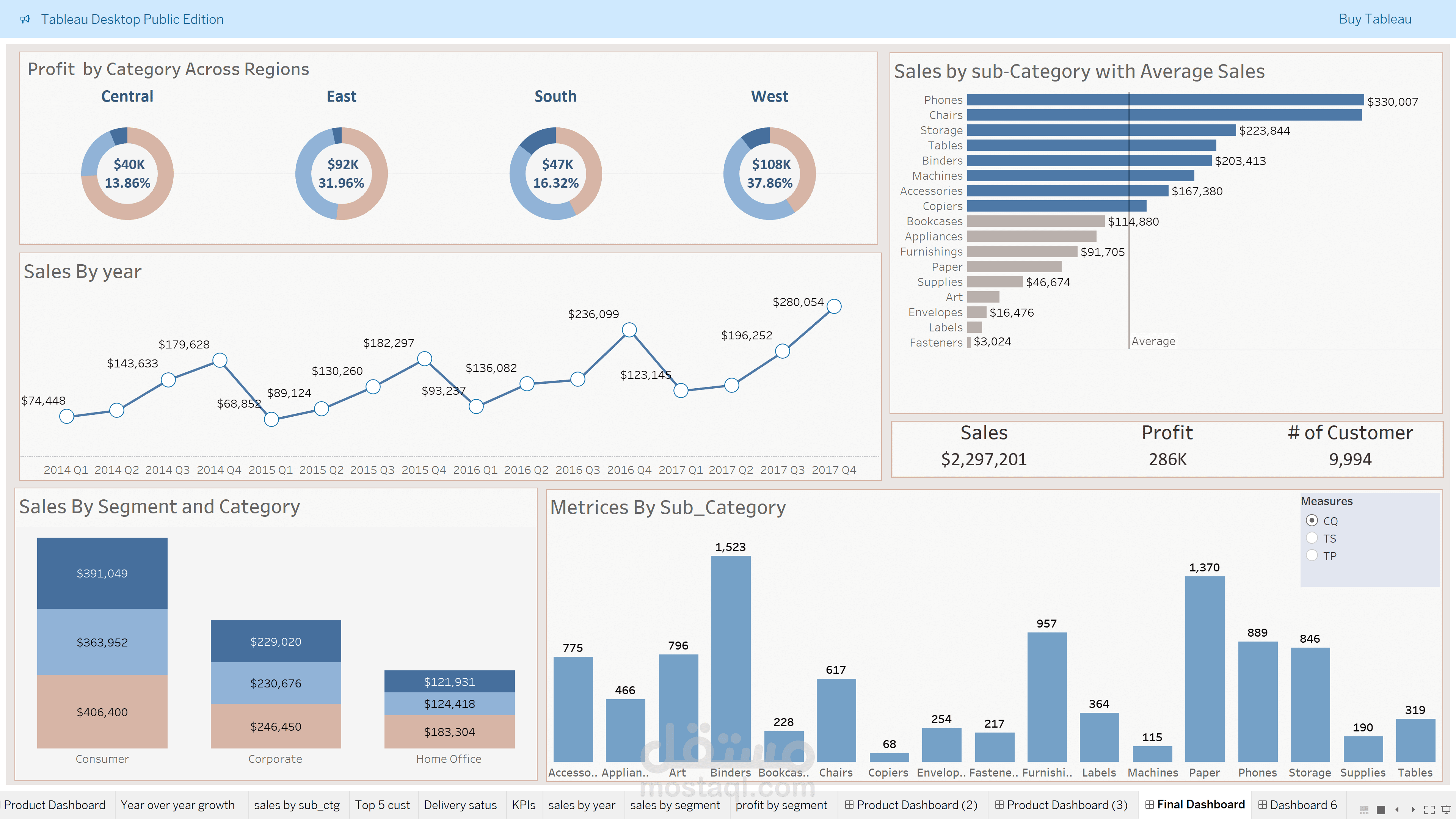 عمل داشبورد تفاعلى Interactive Dashboard بإستخدام Tableau