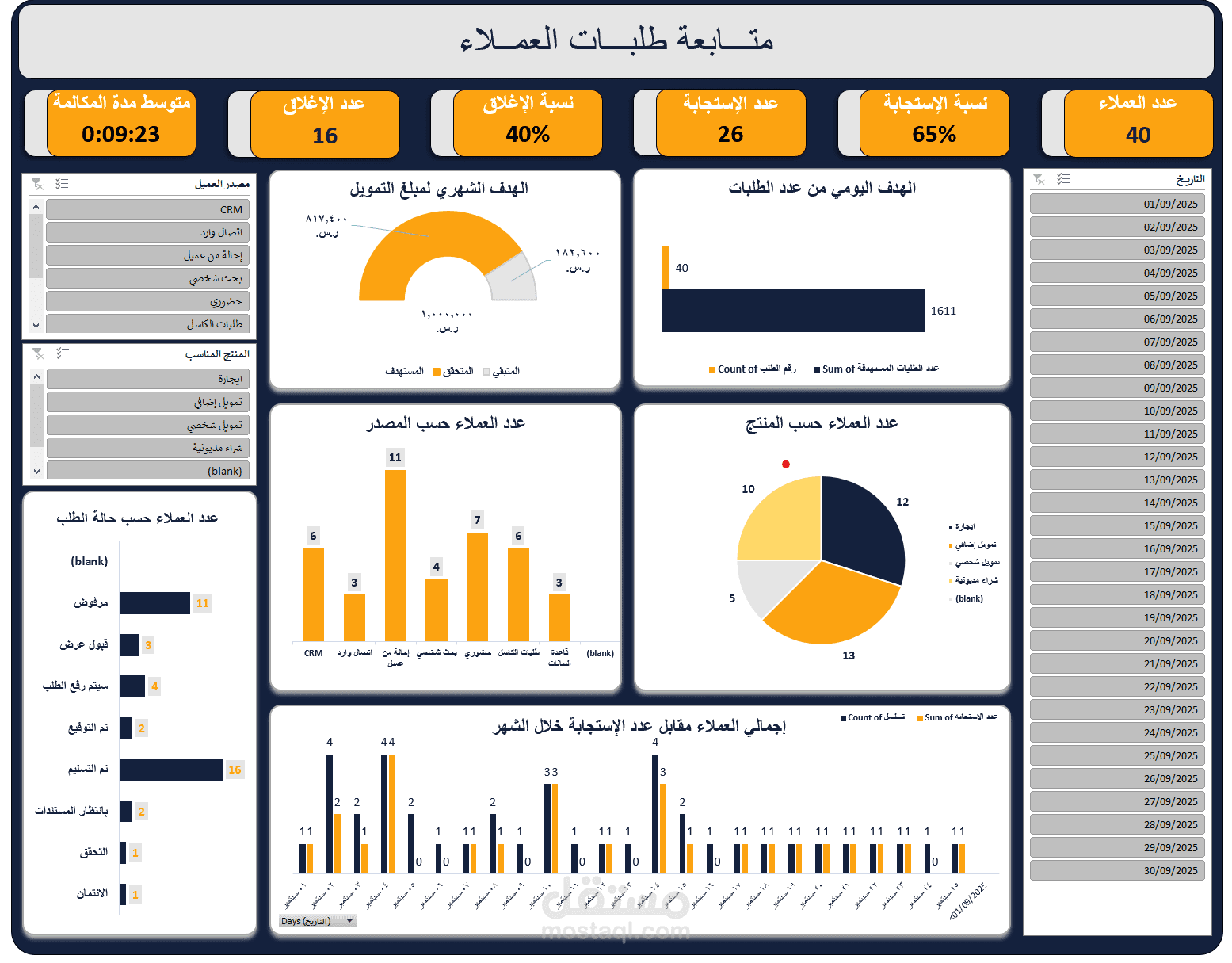 تصميم وتنفيذ داش بورد تفاعلي Excel with Dashboard