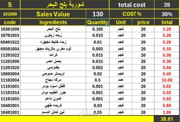 تحليل تكلفة وجبه -ملف Excel احترافي