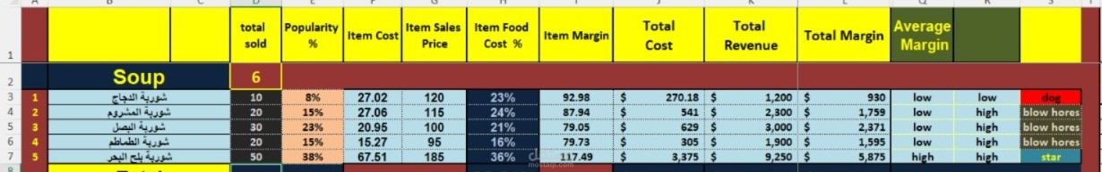 Menu engineering