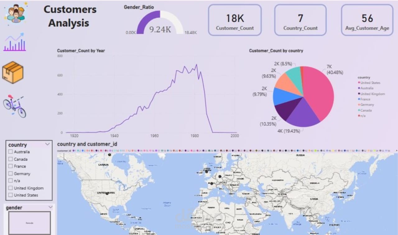 تحليل بيانات متجر الدراجات باستخدام Power BI