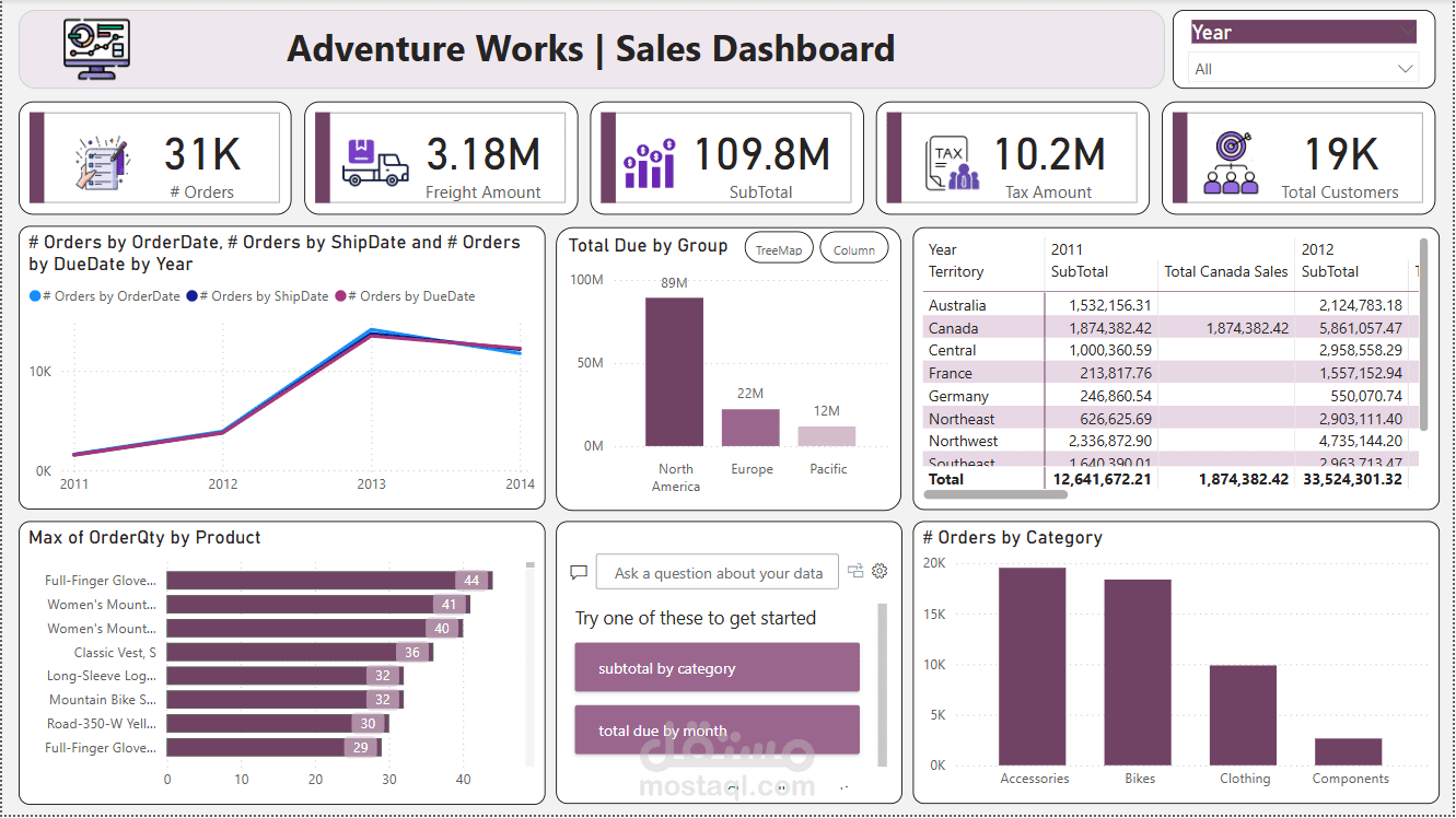 Sales Dashboard