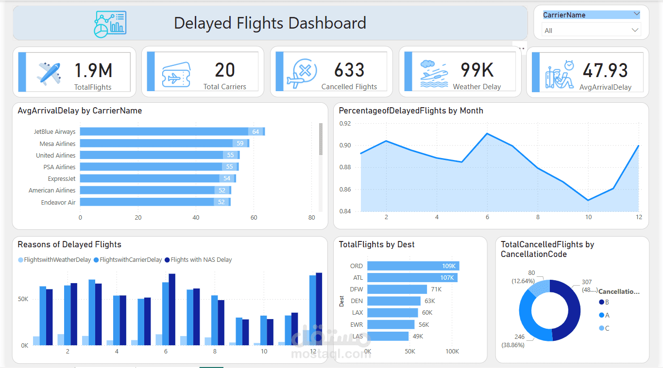 Flight Analysis Dashboard