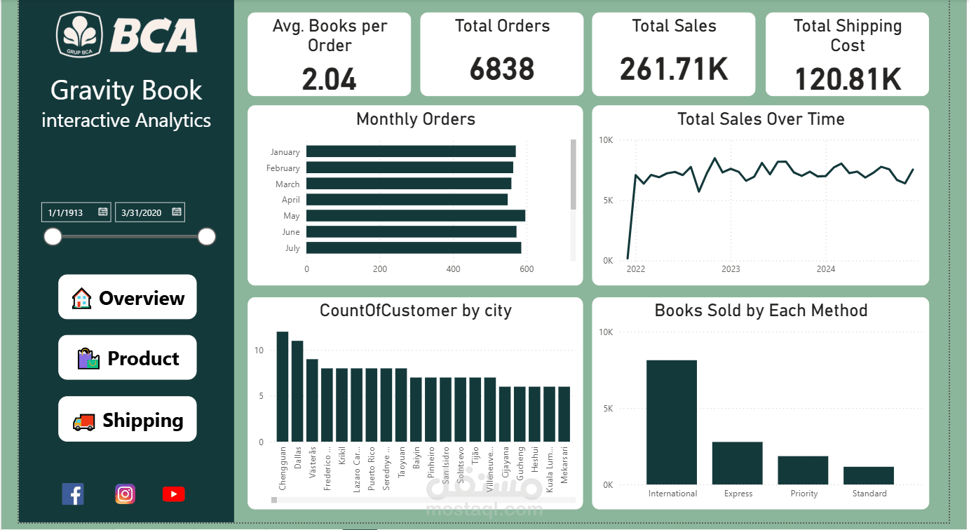 مشروع مستودع بيانات وتحليلات الأعمال - Power BI & SSIS