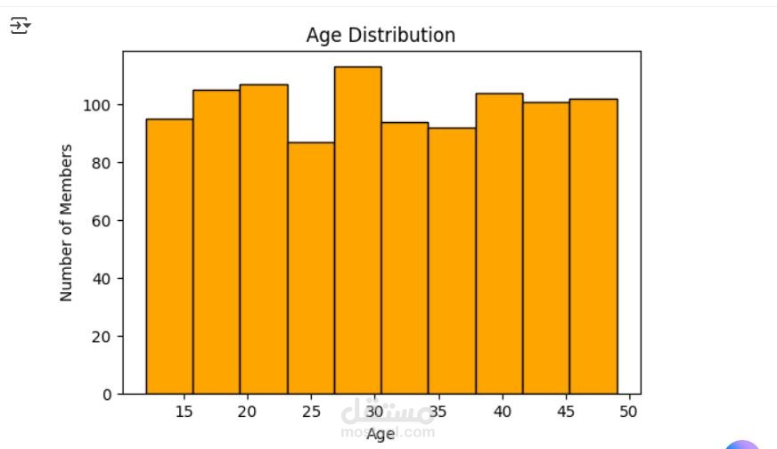 تحليل بيانات الجيم وعرض Visualization باستخدام Python