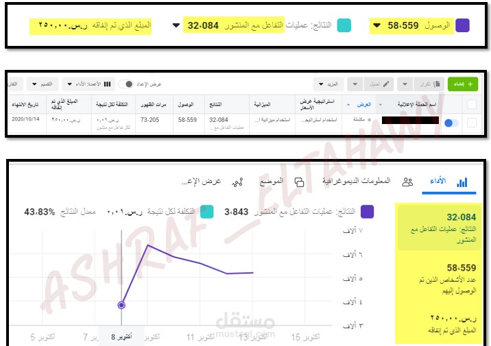 تسويق مدفوع على الانستقرام مع استهداف صحيح 100%