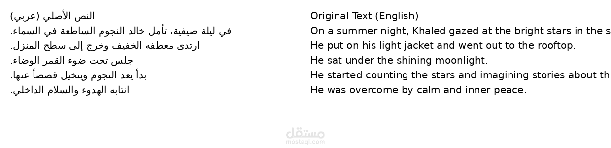 ترجمة من الإنجليزية الي العربيه والعكس صحيح