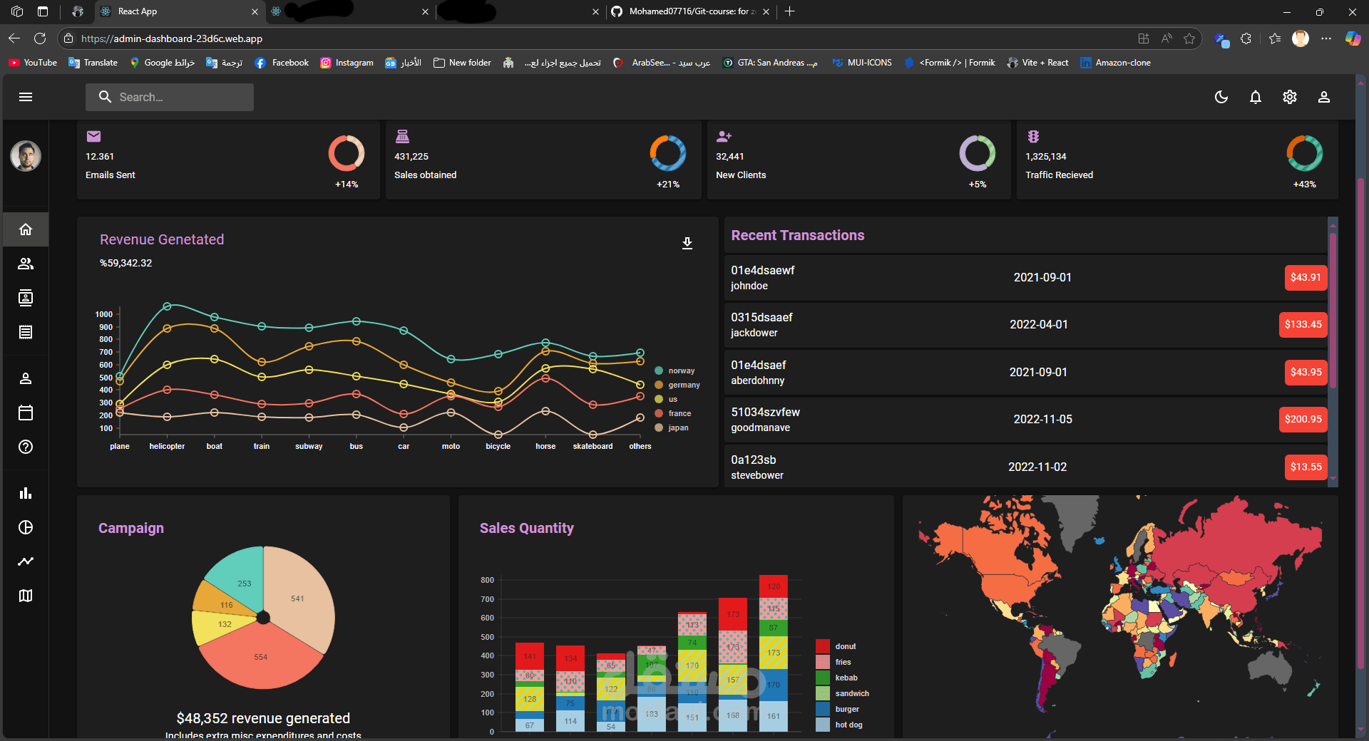 Dashboard