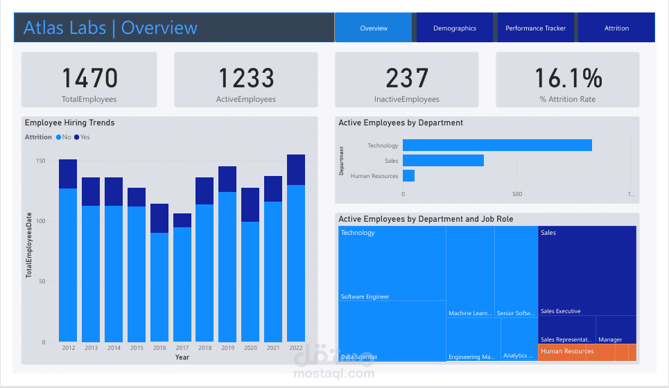 تحليلات الموارد البشرية في Power BI