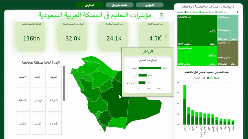 مؤشرات التعليم في المملكة العربية السعودية
