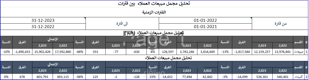 تحديد قيم و كميات المبيعات