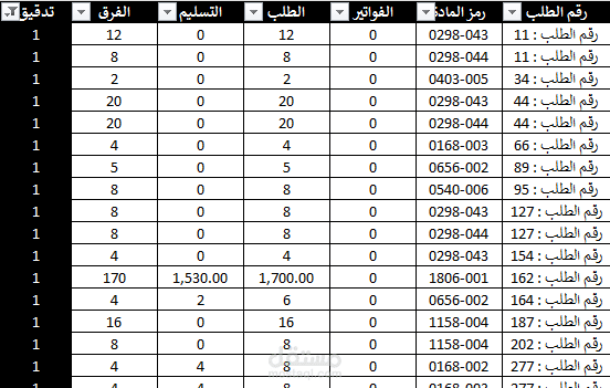 متابعة اوامر البيع