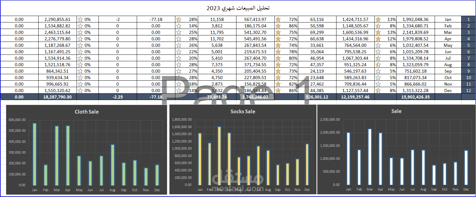 تحليل المبيعات الشهرية