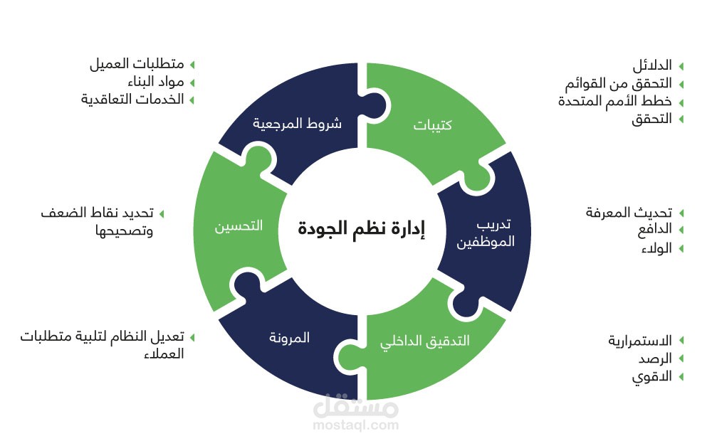 نظام إدارة الجودة