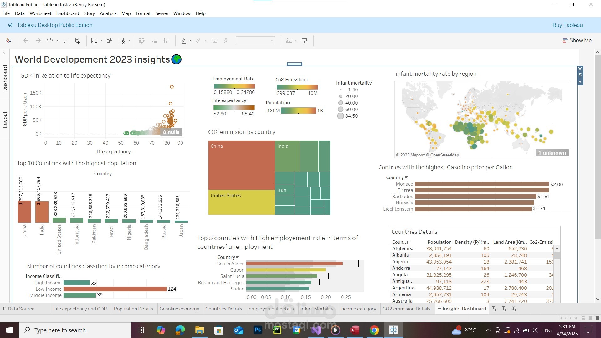 world development 2023 insights