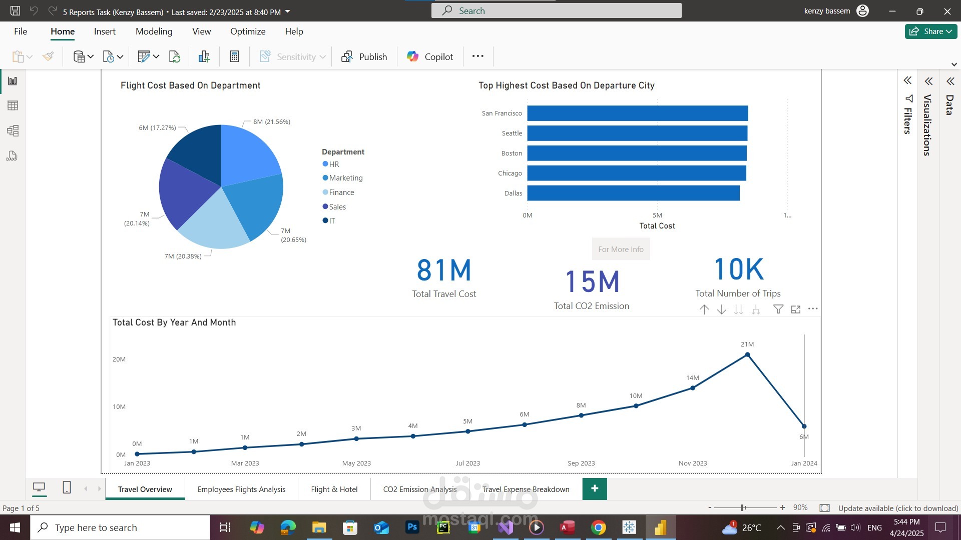 traveling data insights