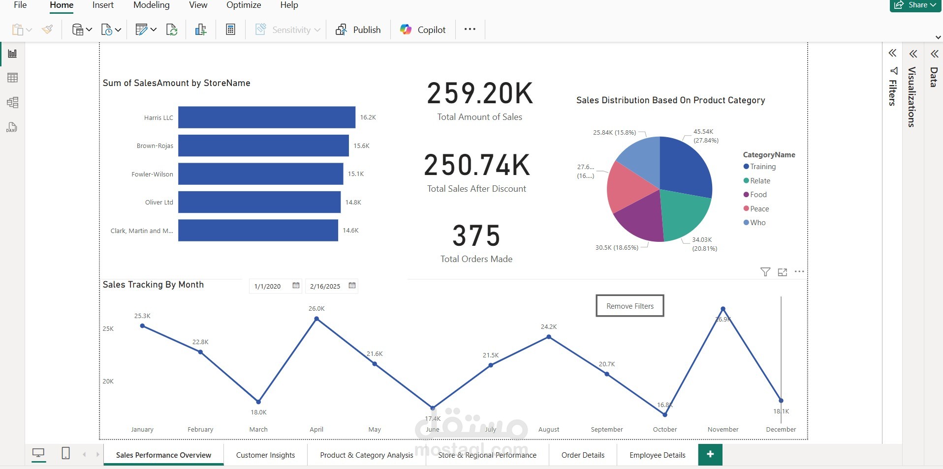 Sales performance dashboards