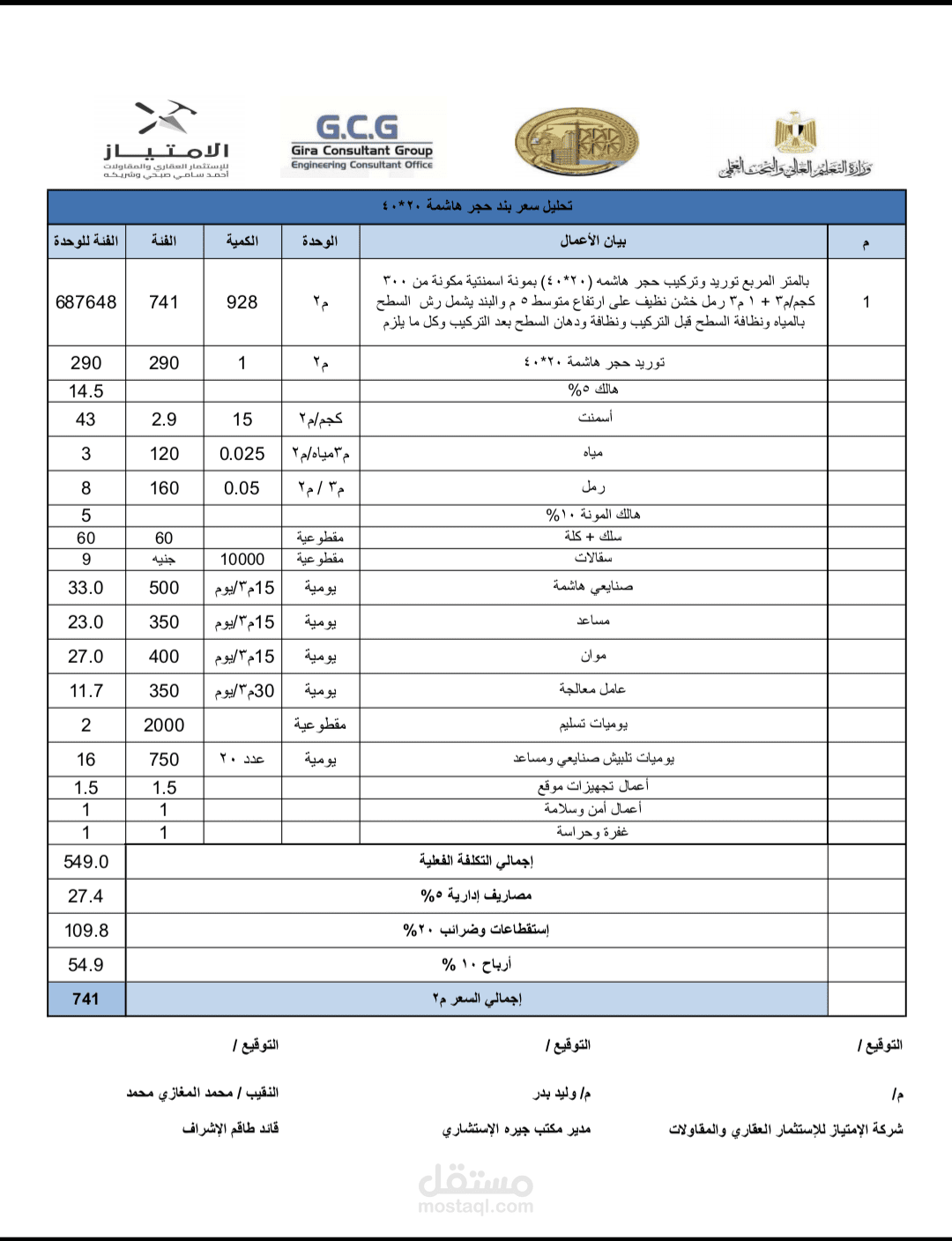 تحليل أسعار