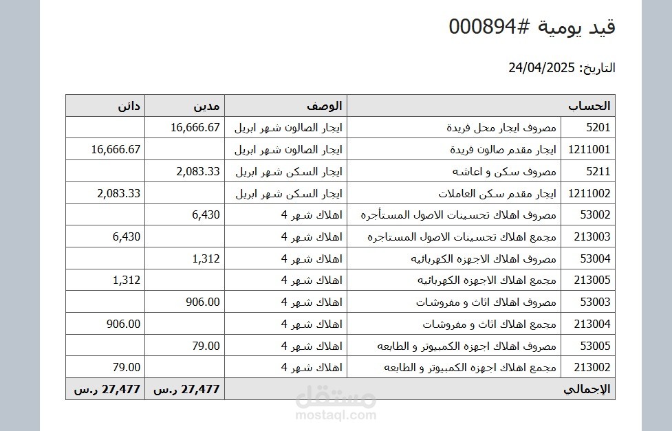 قيود ماليه