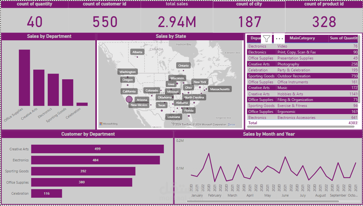 Power Bi