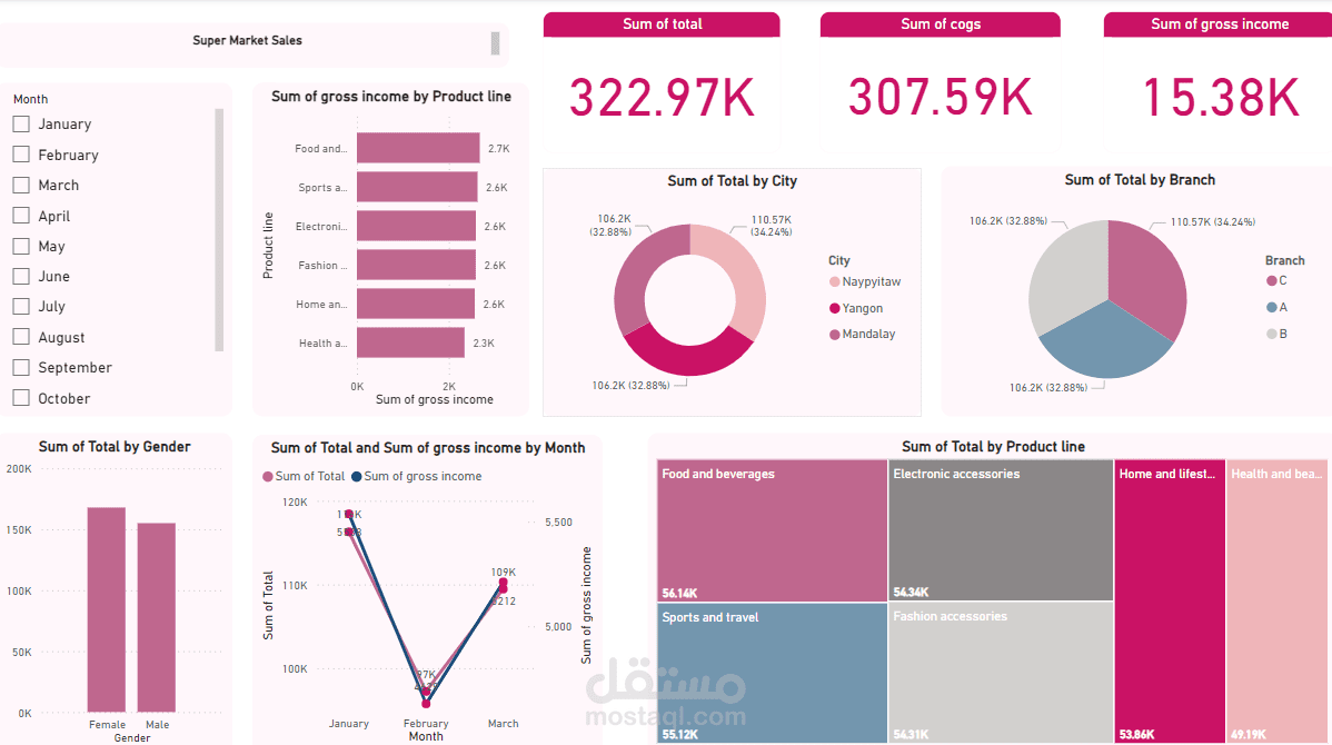Power Bi