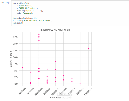 IPL Auction Data Preparation and EDA