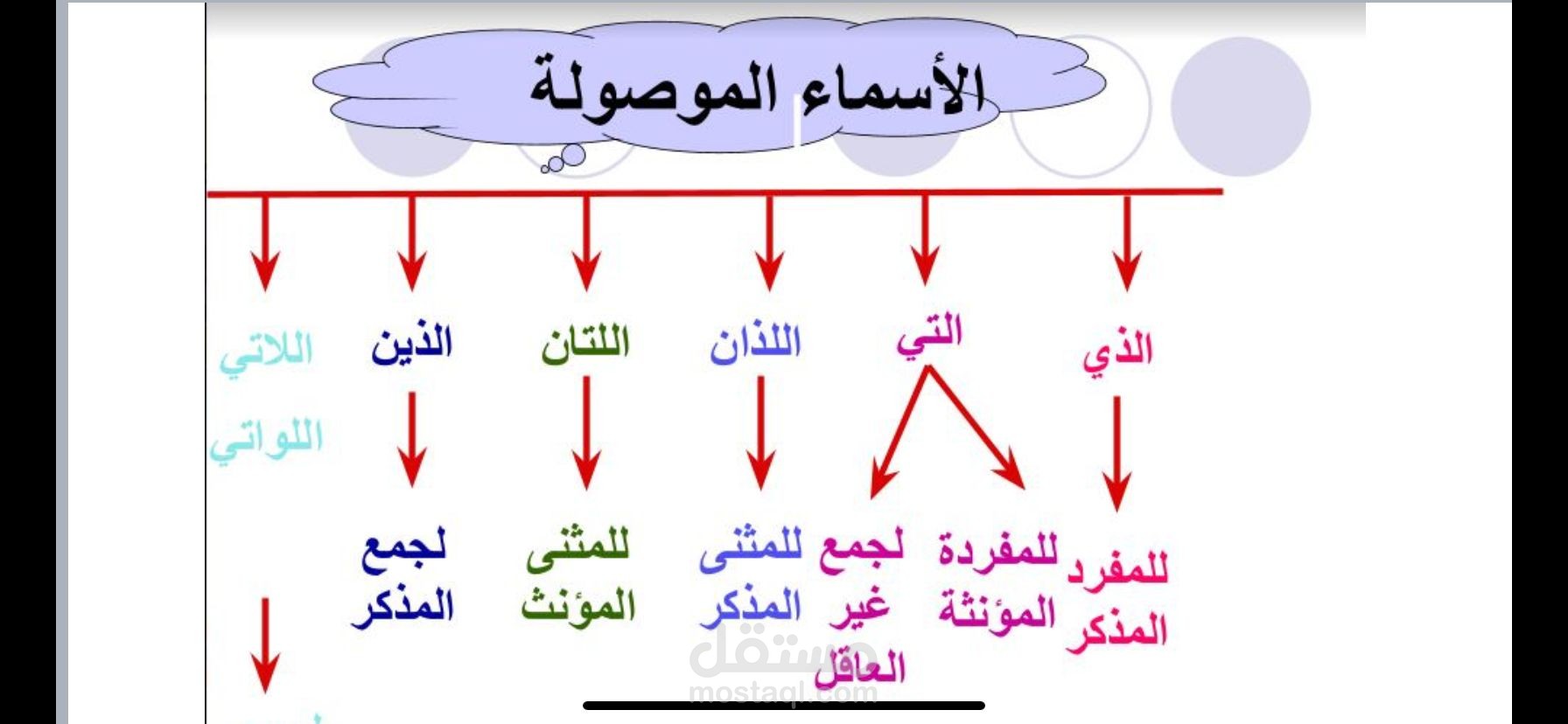 شرح درس عن الأسماء الموصولة