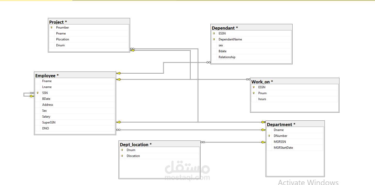 Sql Training Assignment