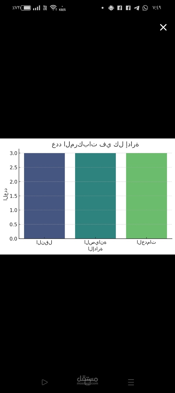 تحليل بيانات باستخدام Excel