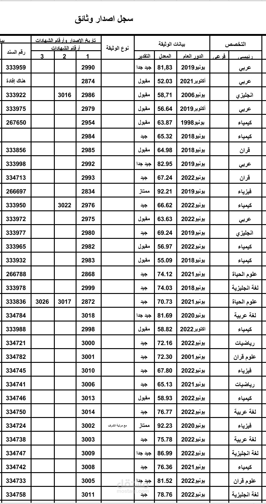 ادخال بيانات