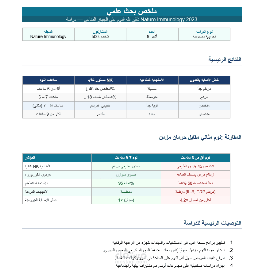 تلخيص دراسة علمية — النوم والجهاز المناعي