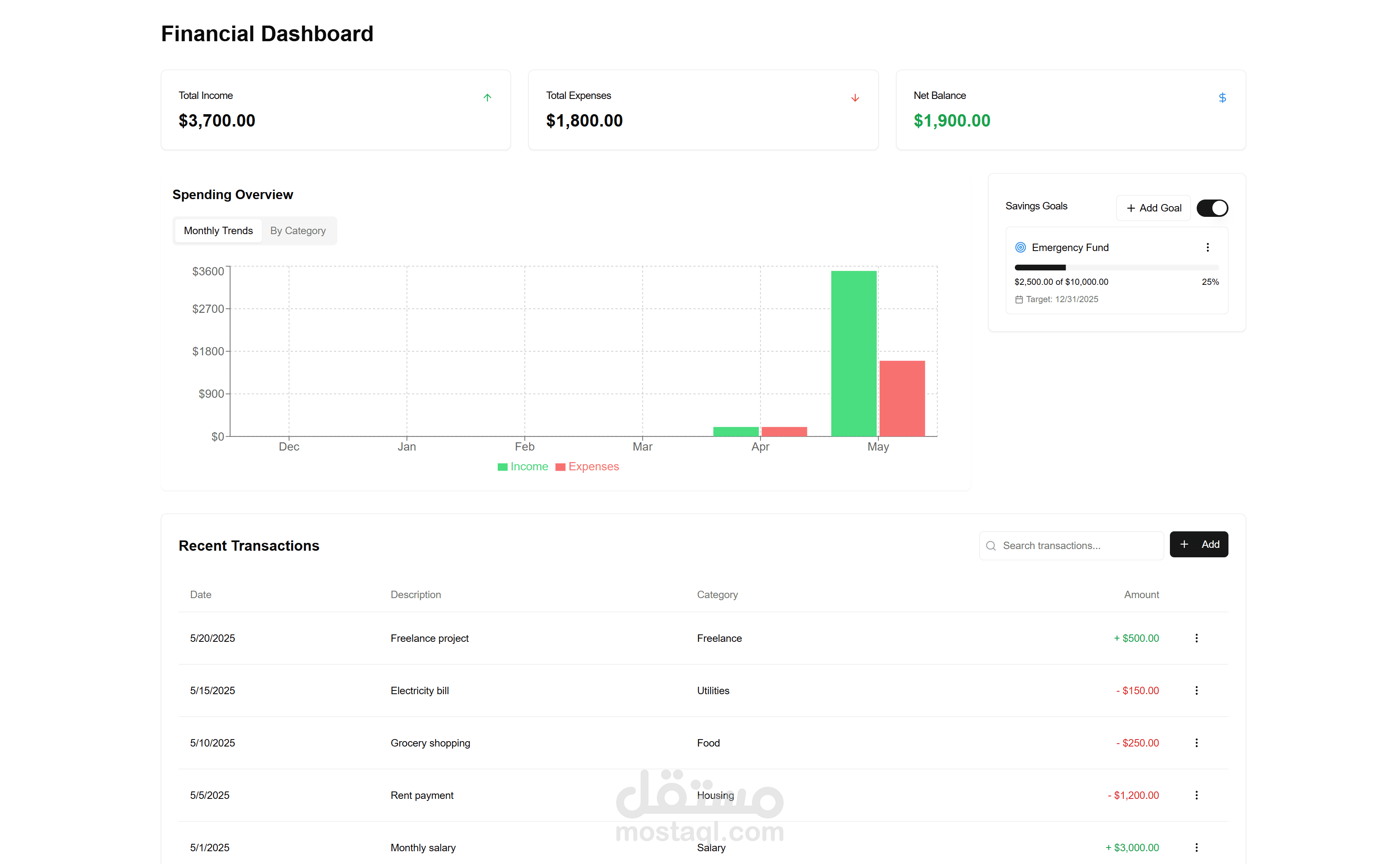 منصة تتبع المصاريف الشخصية