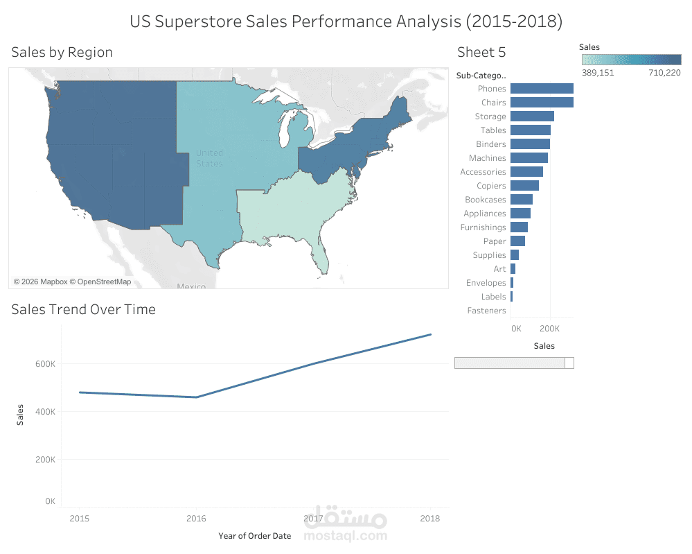 هندسة الربحية في قطاع التجزئة | Superstore Business Intelligence Dashboard