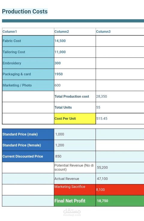 Operations Management & Data Strategy | Medaxis Business Intelligence
