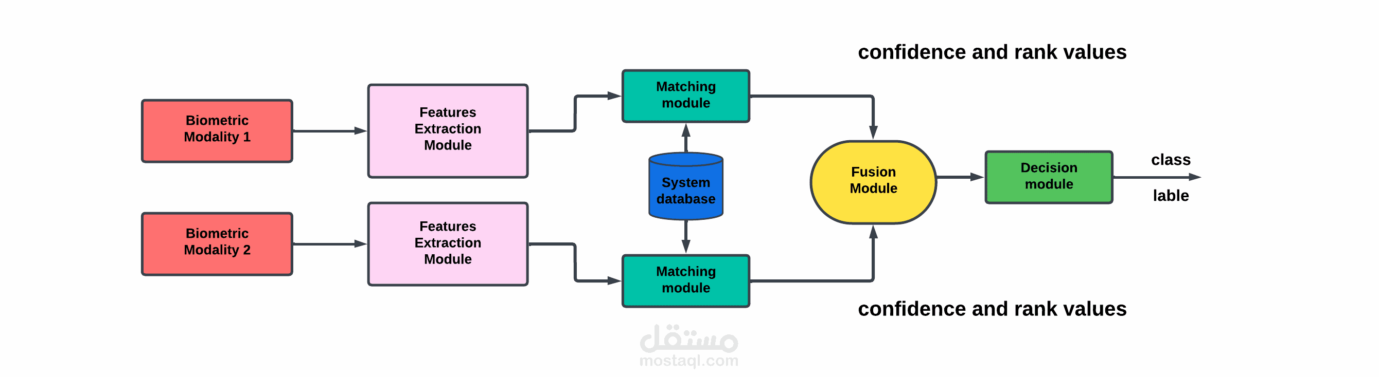 Block Diagrams