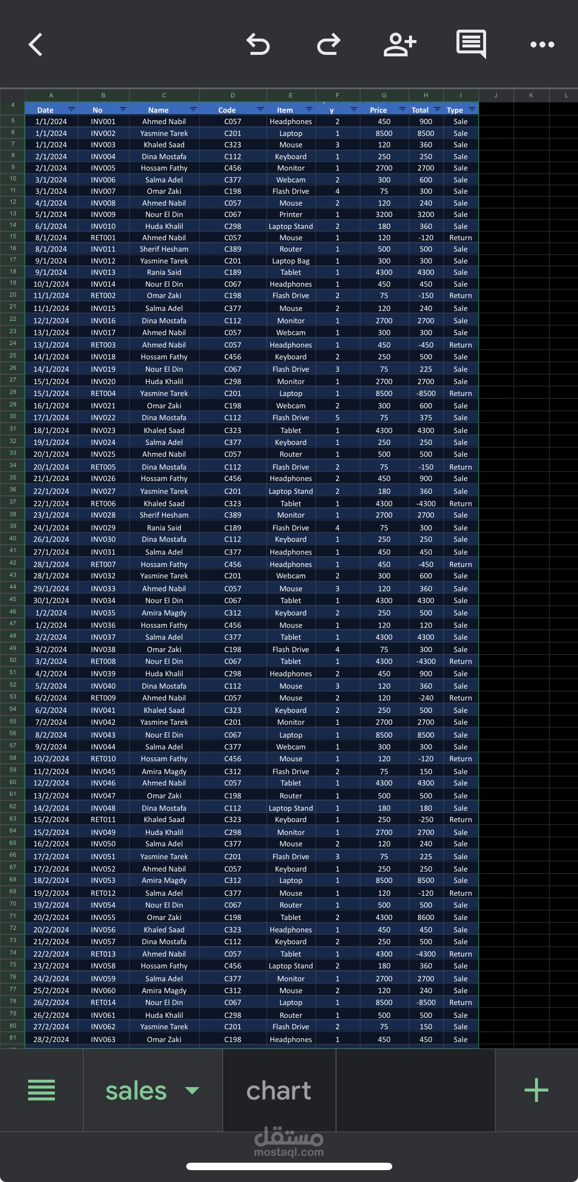 Sales & Returns Data Cleaning – Al Nour Supplies