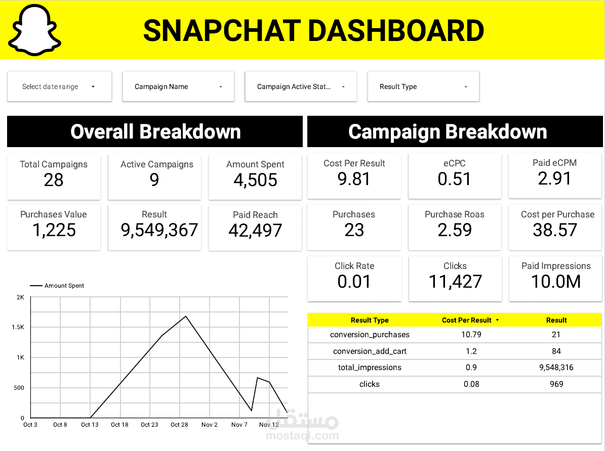 Snapchat Dashboard