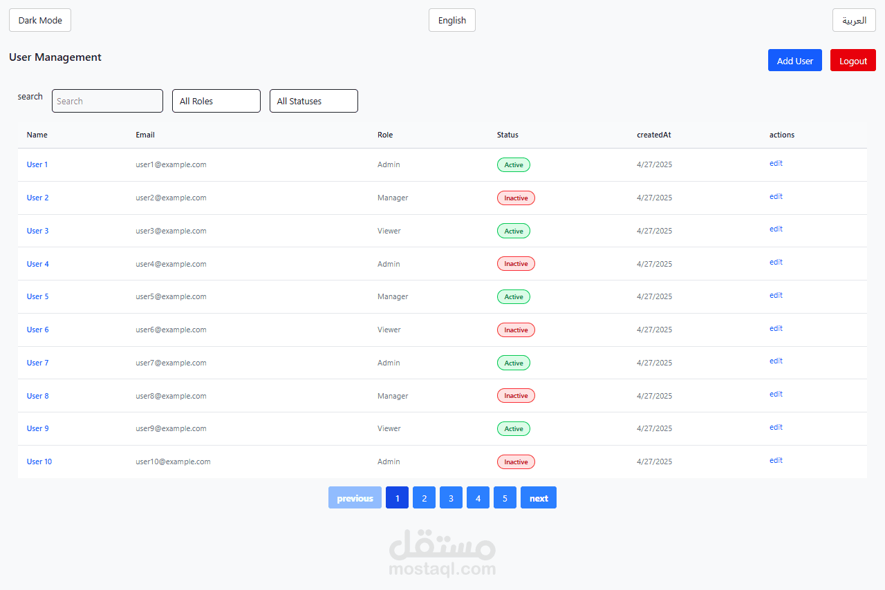 إدارة المستخدمين (User Management System)