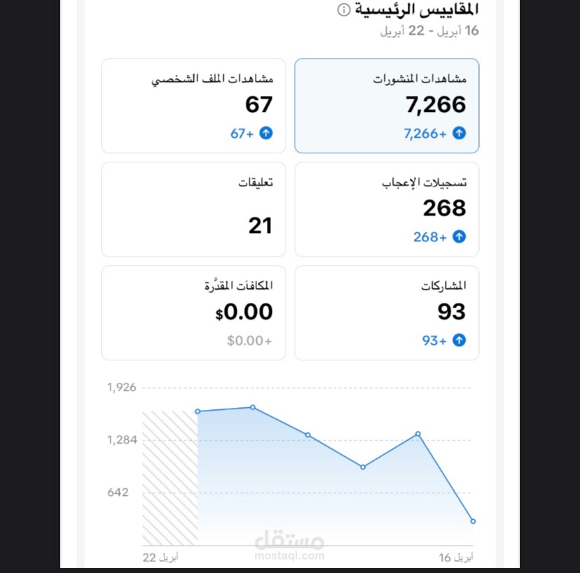 تحليل أداء حساب تيك توك