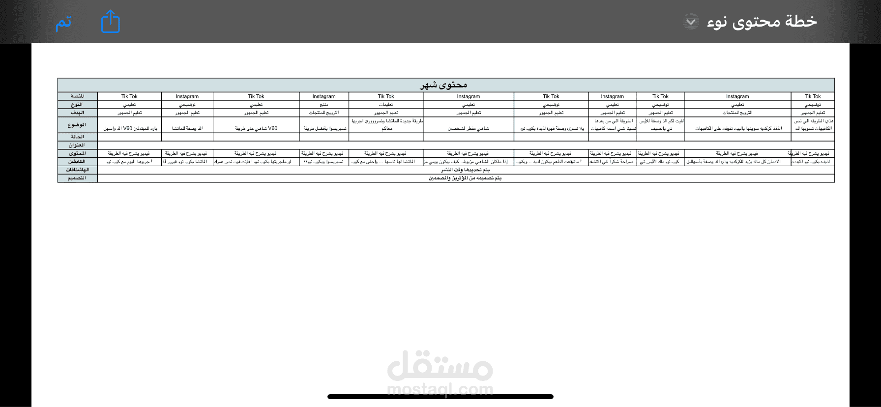 خطة محتوى وكتابة منشورات