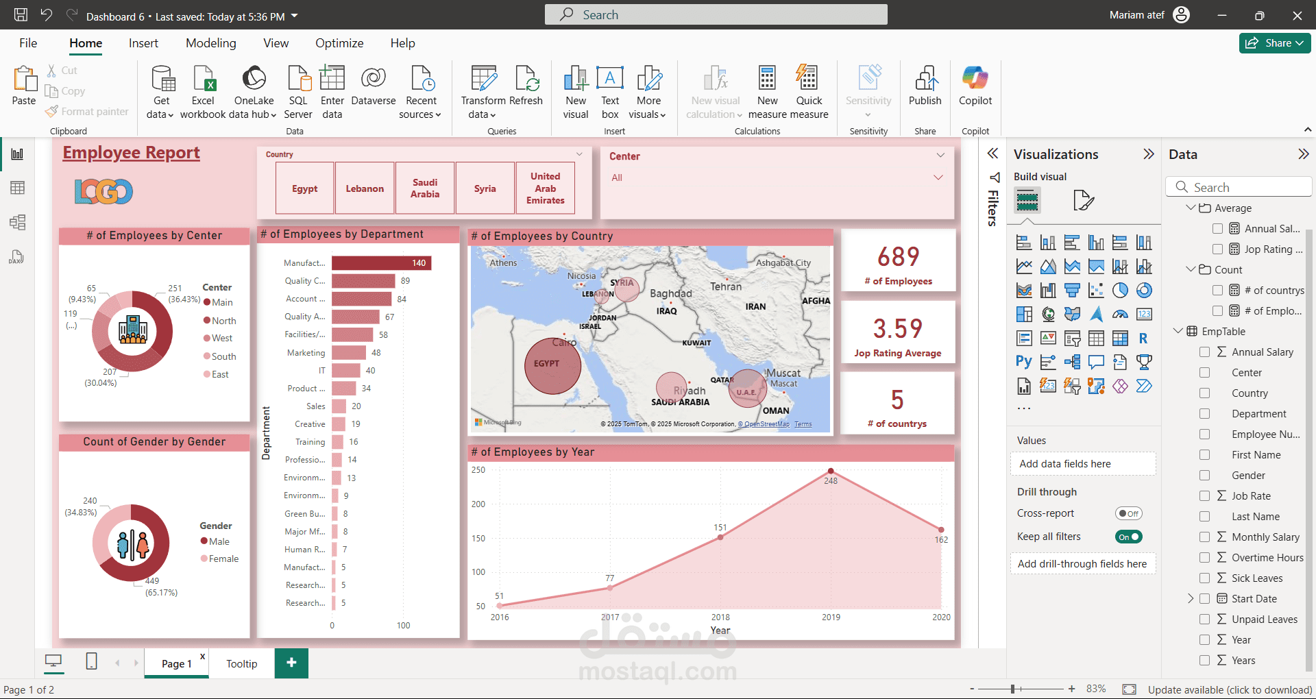 Dashboard 4