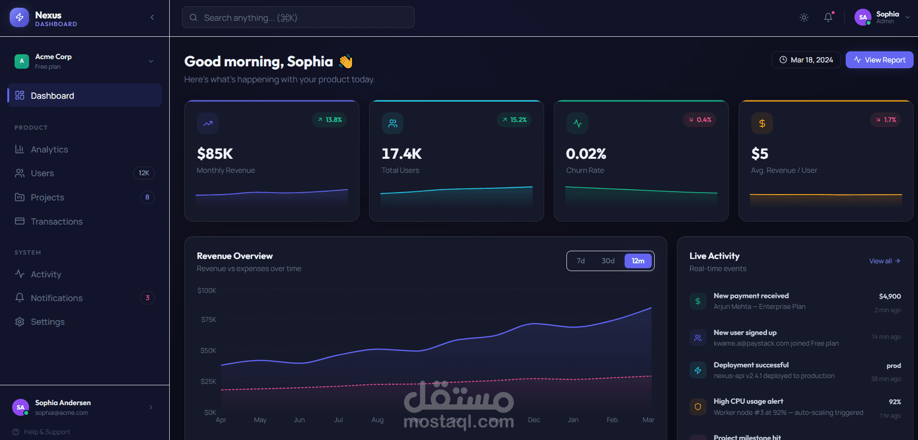 Admin Dashboard – Nexus | واجهة إدارة متقدمة بتجربة Dark & Light Mode