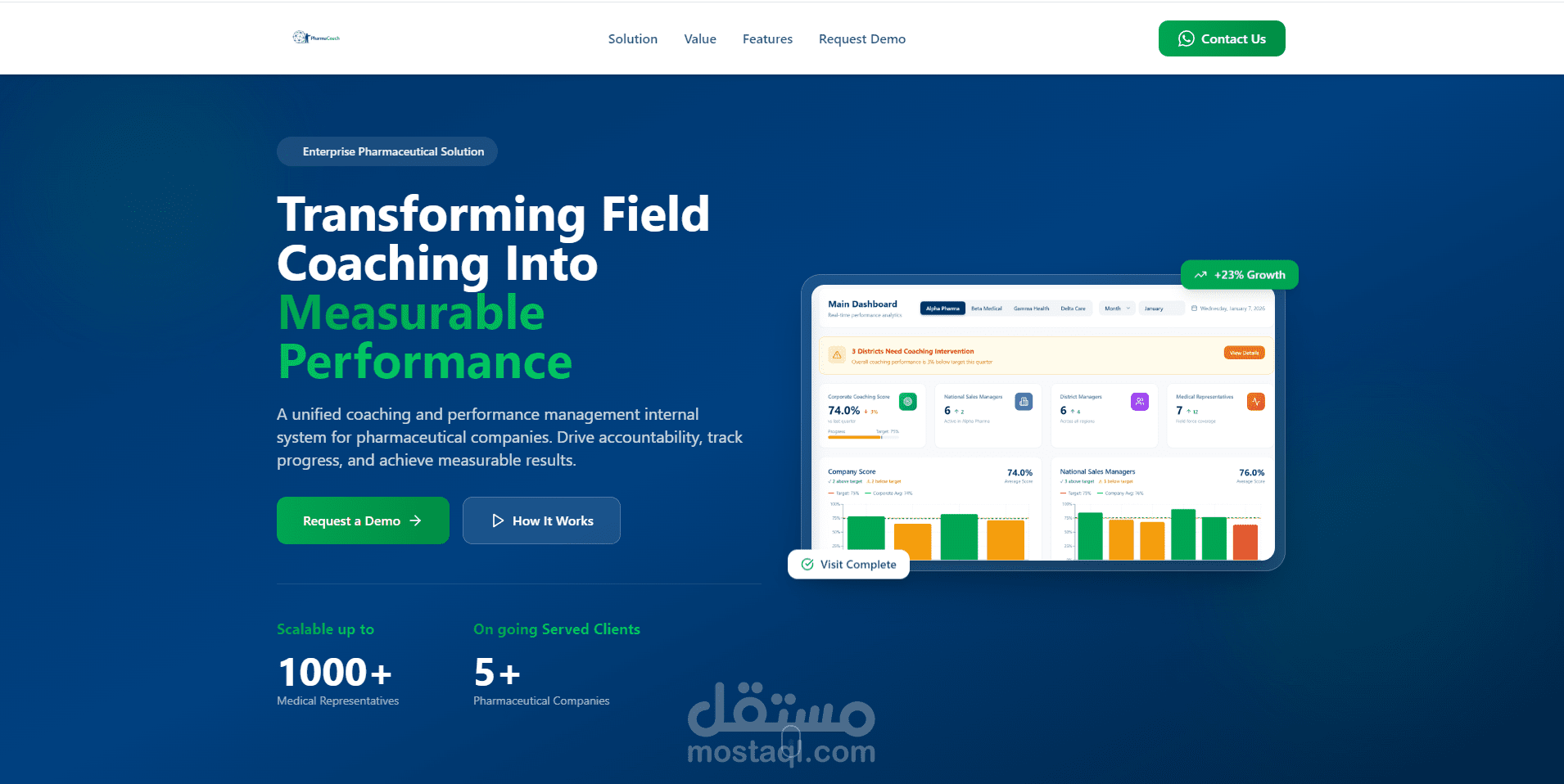 تطوير منصة تدريب للمندوبين الطبيين وإدارة الأداء – Pharmacoach