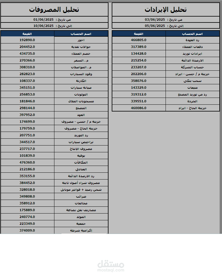تحليل الإيرادات والمصروفات عن فترة محددة