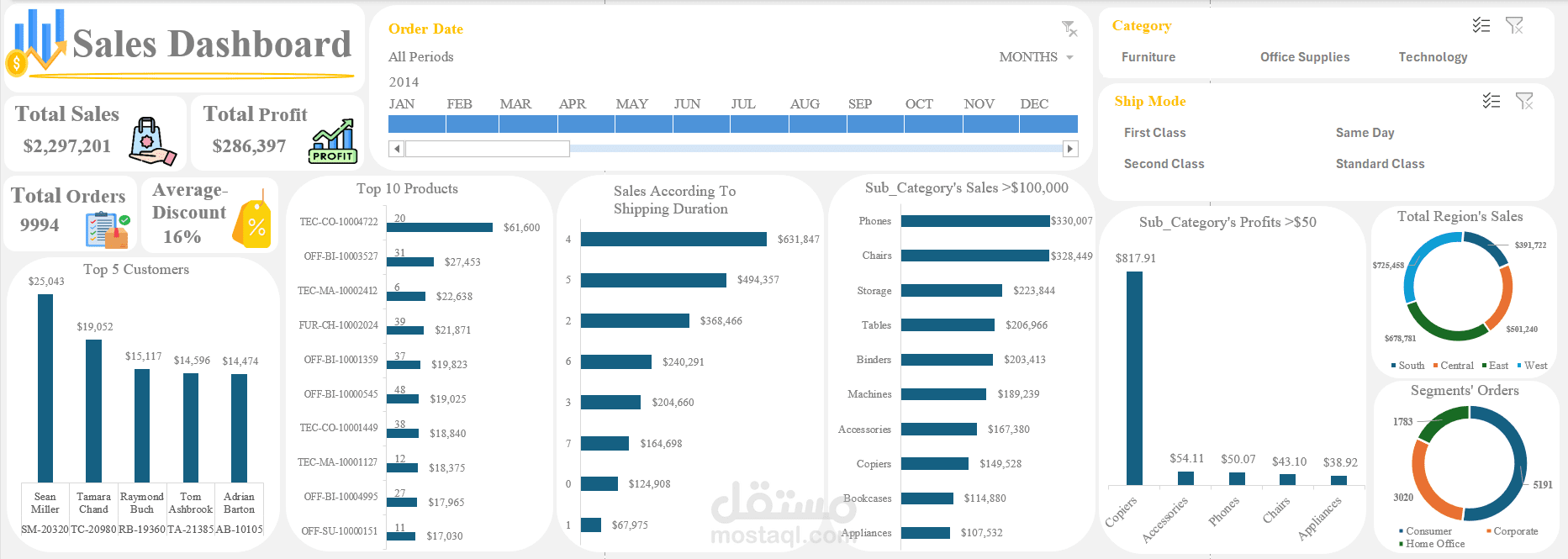 Sales Analysis Using Excel