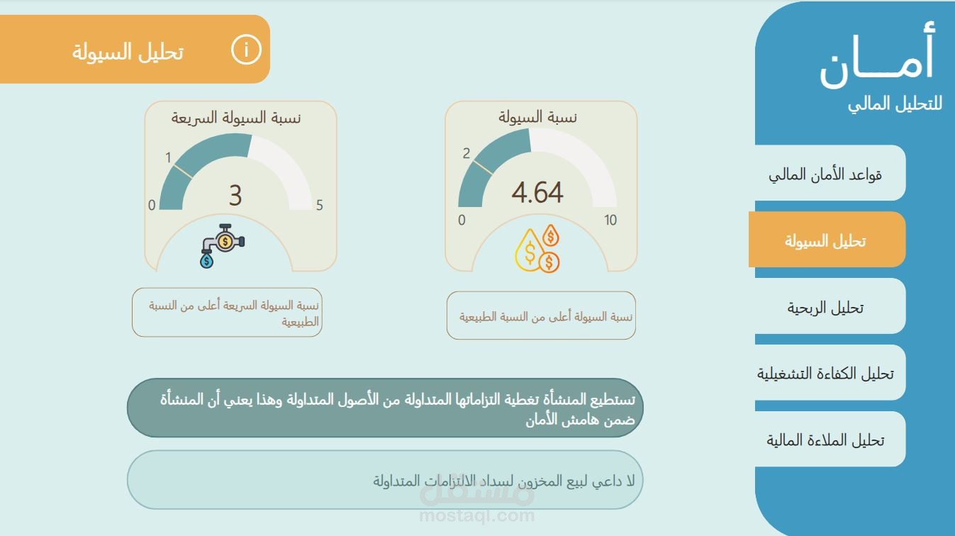 داشبورد التحليل المالي