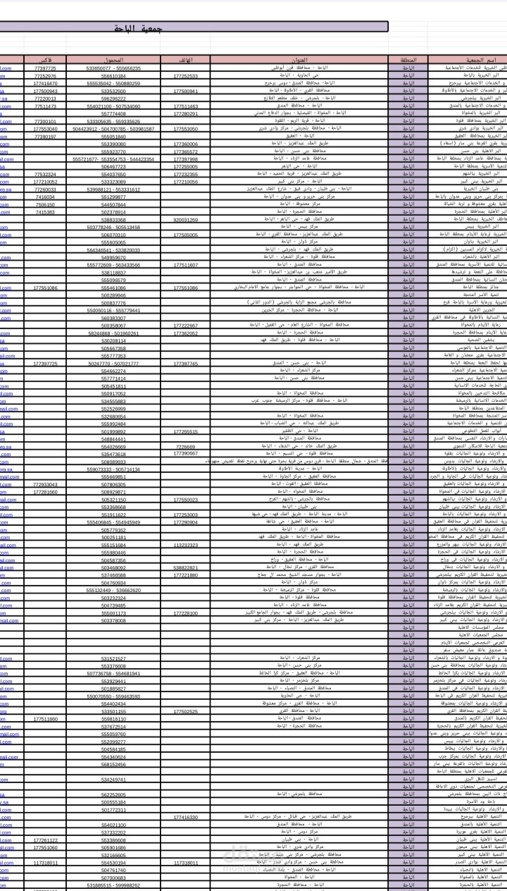 تصميم جداول من خلال excel